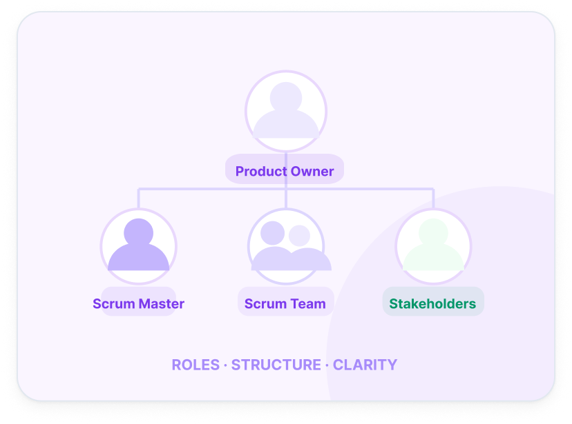 Organization